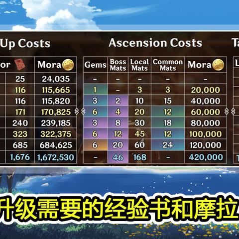 原神3.2卡池四星角色武器盘点：揭秘最佳搭配攻略