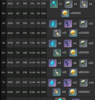 《原神》千夜浮梦突破必备：高效收集攻略解析