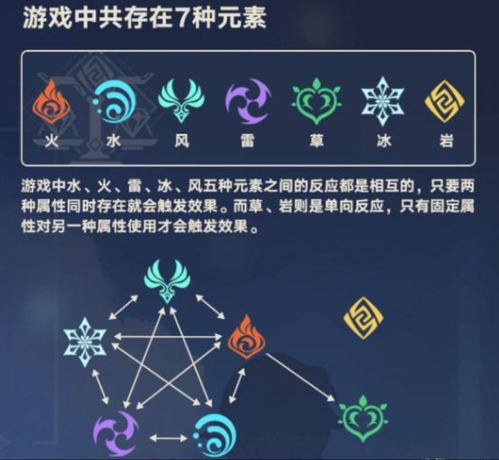 《原神》3.2鸣草高效采集攻略：掌握技巧轻松满载而归