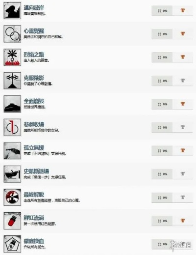 《恶灵附身2》白金攻略：全奖杯解锁秘籍深度解析