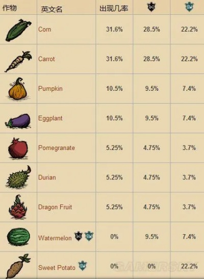 《饥荒》海道全揭秘：四季攻略与道具食谱秘籍集