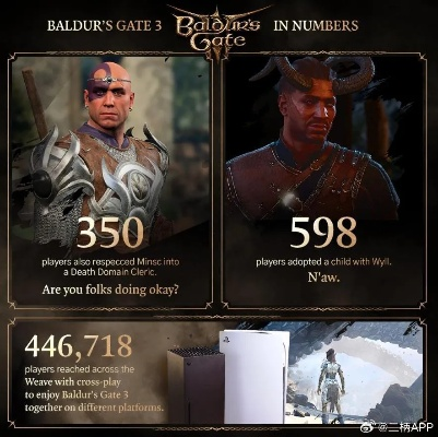 《博德之门3》畅销榜第五，拉瑞安总监手痒新体验！