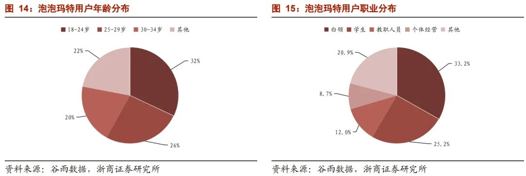 泡泡鸟，2025年必知的稀缺策略大公开？