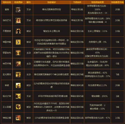 S11圣骑士BD攻略：全面解析辅助圣骑高效玩法技巧