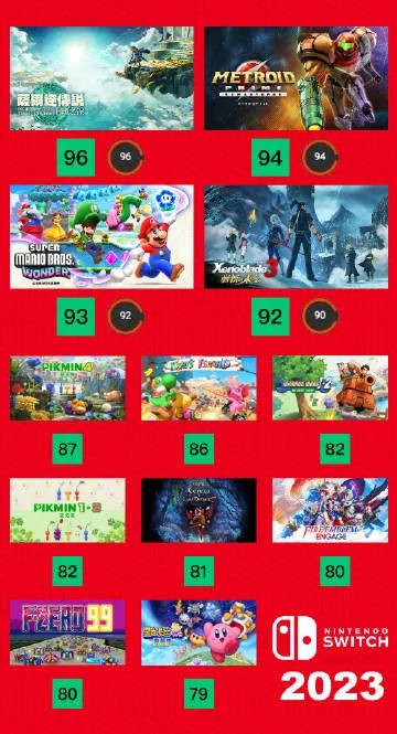 2025年M站巅峰之作，Switch游戏榜首荣耀揭晓！