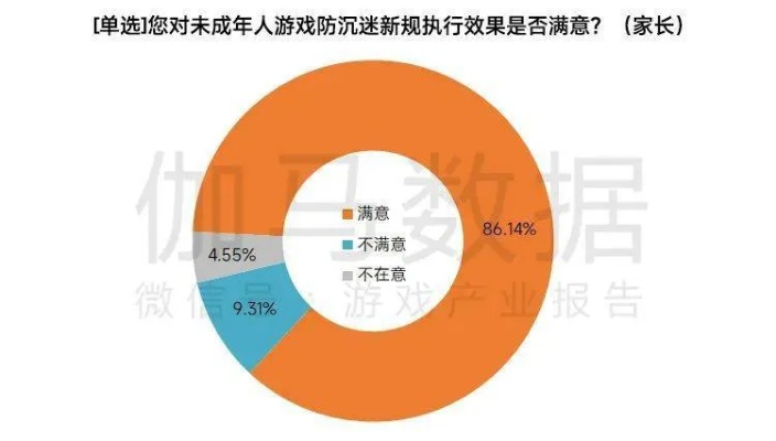 四年七成未成年合规游戏，未保进家庭攻坚新里程