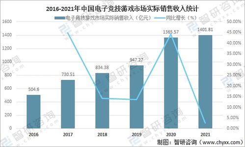 2025年电子游戏市场收入预测：1970亿新高峰展望