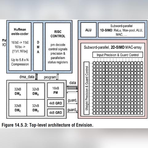 国产RISC-V处理器震撼发布！28nm制程双核1GHz引领新潮流