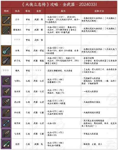 独狼暗器流秘籍：揭秘《大侠立志传》EA版高效配装攻略