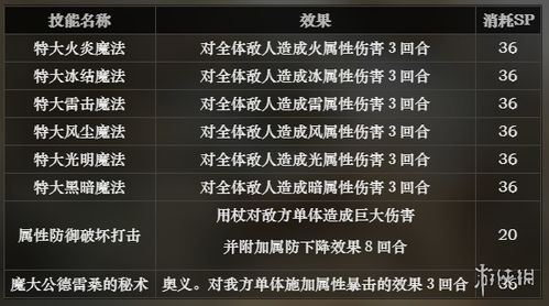 《八方旅人2》马口铁玩具攻略：解锁角笛制作材料秘籍