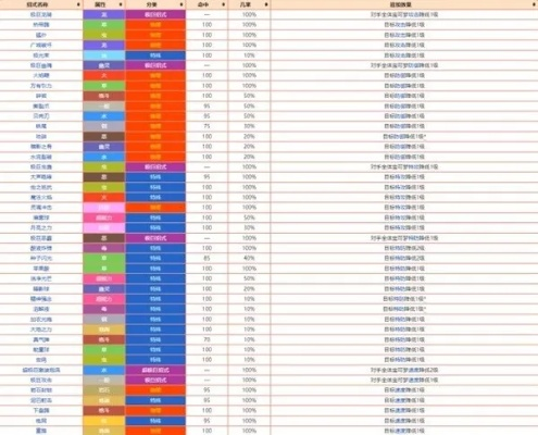 《宝可梦朱紫》深度解析：级别对战新规则全揭秘攻略