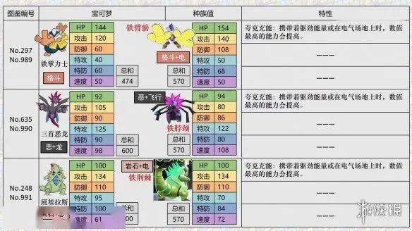 《宝可梦朱紫》全训练家攻略指南，深度解析新角色技能