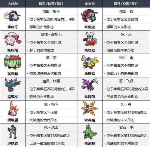 《宝可梦朱紫》悖论种攻略，刷闪技巧新升级指南