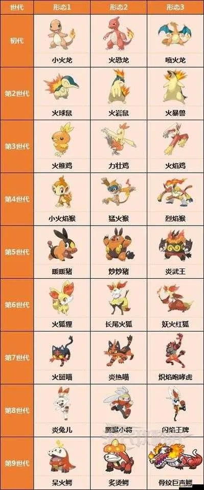 宝可梦进化奥秘揭秘：图鉴完整进化资料全收录