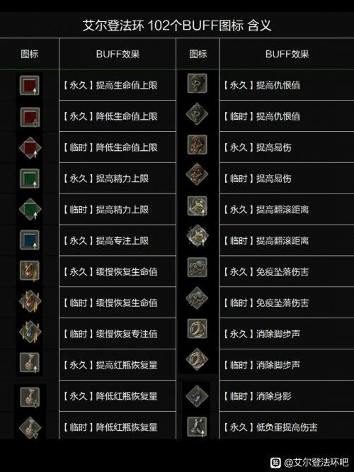 艾尔登法环输出攻略：掌握祷告系，解锁全新输出秘籍