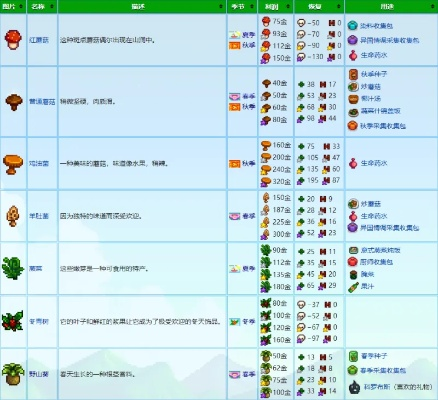 《星露谷物语》技能全解析，深度解锁神秘分支新奥秘