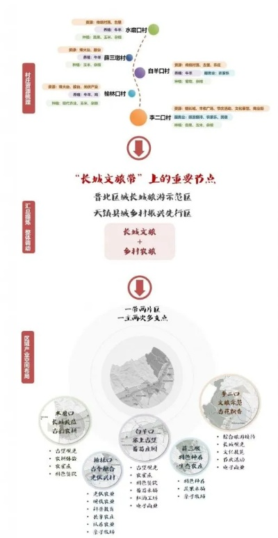 村长争霸路规划秘籍：打造高效战略通道