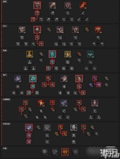 《暗黑破坏神4》S11野蛮人先祖锤新攻略：打造最强先祖锤秘籍