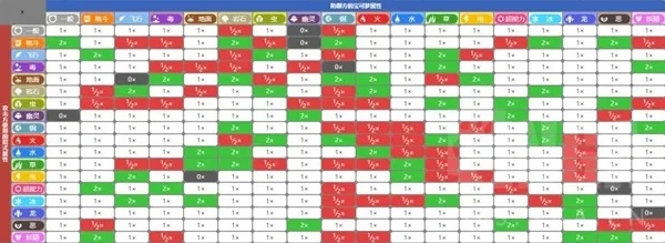 《宝可梦朱紫》双打配队攻略：揭秘高效重空间阵容新策略