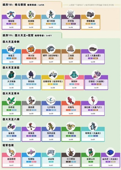 《宝可梦朱紫》团战力升级秘籍：解锁Lv2无秘传食谱新攻略