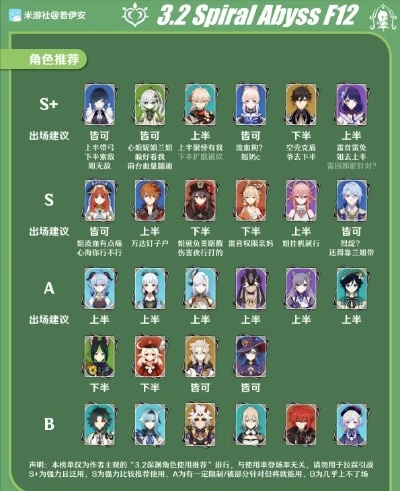 《原神》3.3深渊角色深度解析：揭秘新版本最强阵容与策略