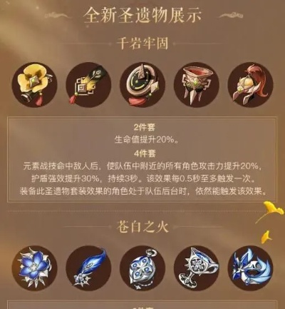 钟离圣遗物主词条攻略：优化选择，提升战力新高度