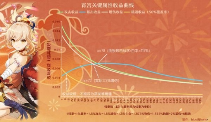 《原神》宵宫突破攻略：天赋材料全解析，打造最强火神队伍