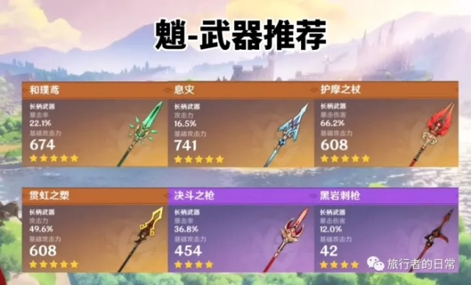 《原神》魈武器圣遗物搭配攻略，解锁输出新境界