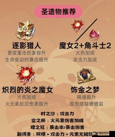 原神可莉装备圣遗物攻略，深度解析新价值搭配技巧