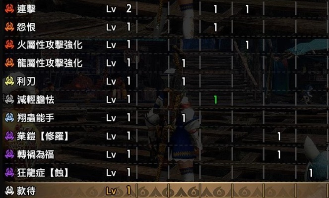 《怪物猎人崛起》曙光DLC5属性双刀秘配攻略，解锁最强战力！