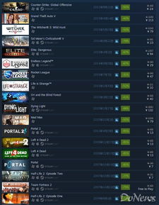 Steam狂欢夜：冬促流量狂潮，支付系统全面升级