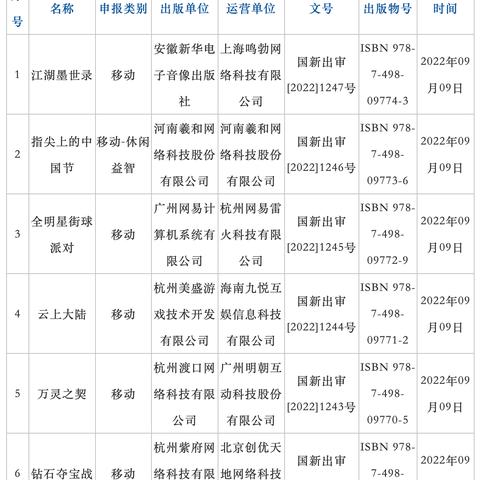 12月游戏审批新动向揭晓，聚焦行业变革新价值