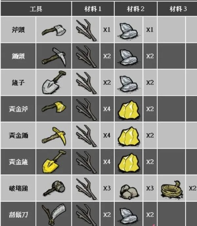 《饥荒武器伤害合成解析》全武器实用性深度评测，揭秘最佳武器选择