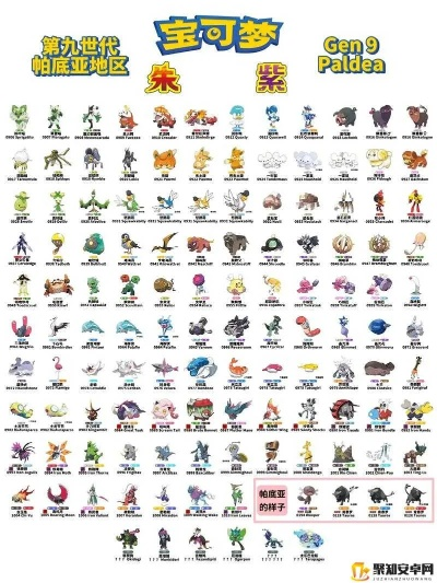 阿罗拉图鉴揭秘：精灵分布新视角探秘