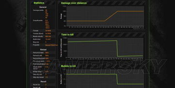 《战地1》狙击枪性能解析：深度揭秘全枪械数据与战术价值