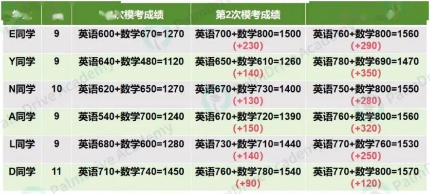 paopao，2025终极高分秘籍曝光？玩家速成攻略大解析