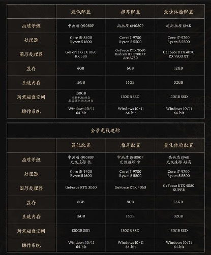 《Hytale》攻略：揭秘价格配置，畅玩指南速览