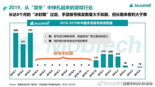 2025年12月版号揭晓：腾讯育碧携手，147款新游获批引领潮流