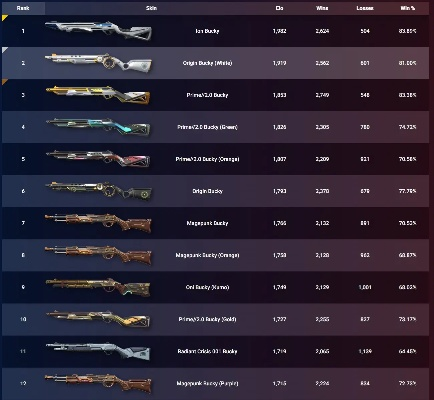 《瓦罗兰特》皮肤价值解析：揭秘热门价格排行