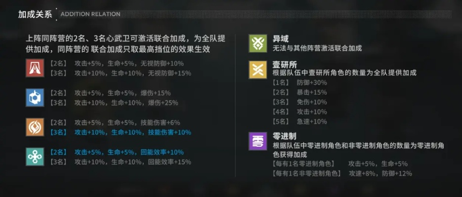 狂野机巧解析：深度全用法攻略与强度评估揭秘