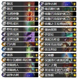 狂野之心大炮毕业装秘籍：解锁最强三套配置攻略