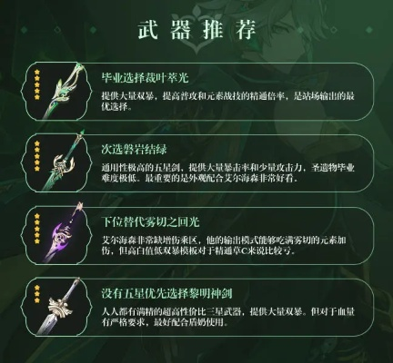 艾尔海森养成必备：3.4版全收集攻略深度解析