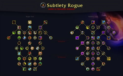 《魔兽世界》10.0前夕猎天赋生存攻略：深度解析新版本生存技巧