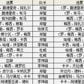 迭戈弗兰FIFA23全面解析：揭秘新高度实力解析