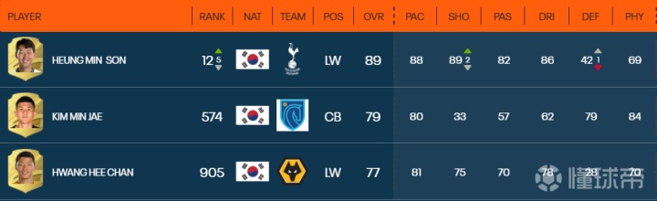 《FIFA23》速度解析：深度揭秘球员加速新奥秘