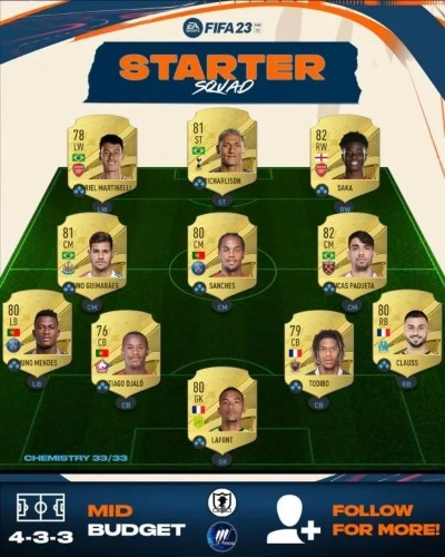 FIFA23平民开荒阵容攻略：高效搭配新策略推荐