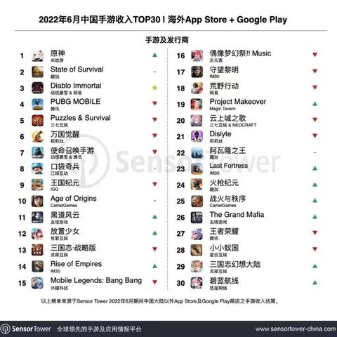 《原神》3.0全角色突破秘籍，解锁特产材料新境界