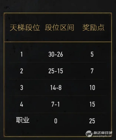 天梯点数机制全解密，2025赛季新规你必须懂