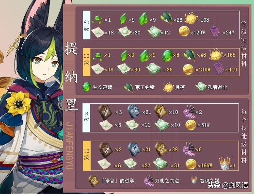 《原神》3.0提纳里培养攻略+抽取建议：揭秘抽提纳里是否值得？