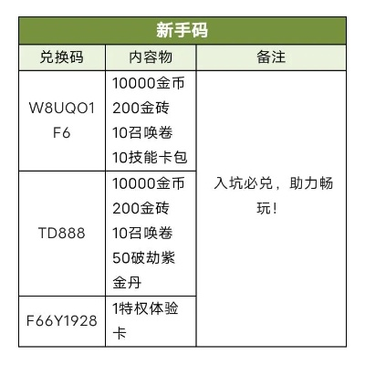 2025年12月奔奔王国VIP礼包码大全，独家揭秘新福利！